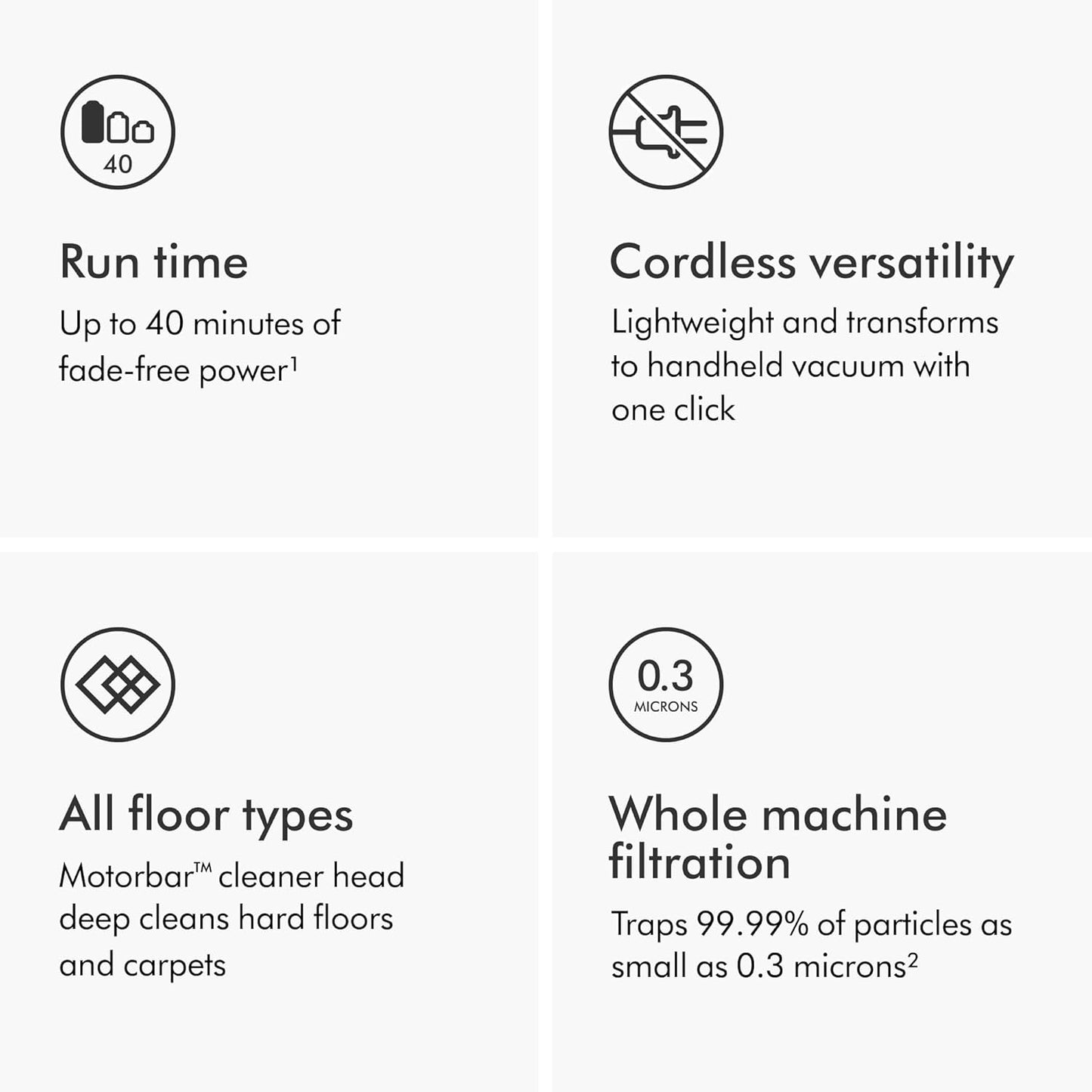 Dyson V8 Cordless Vacuum – Hard Floors & Carpets, Converts to Handheld, 115AW